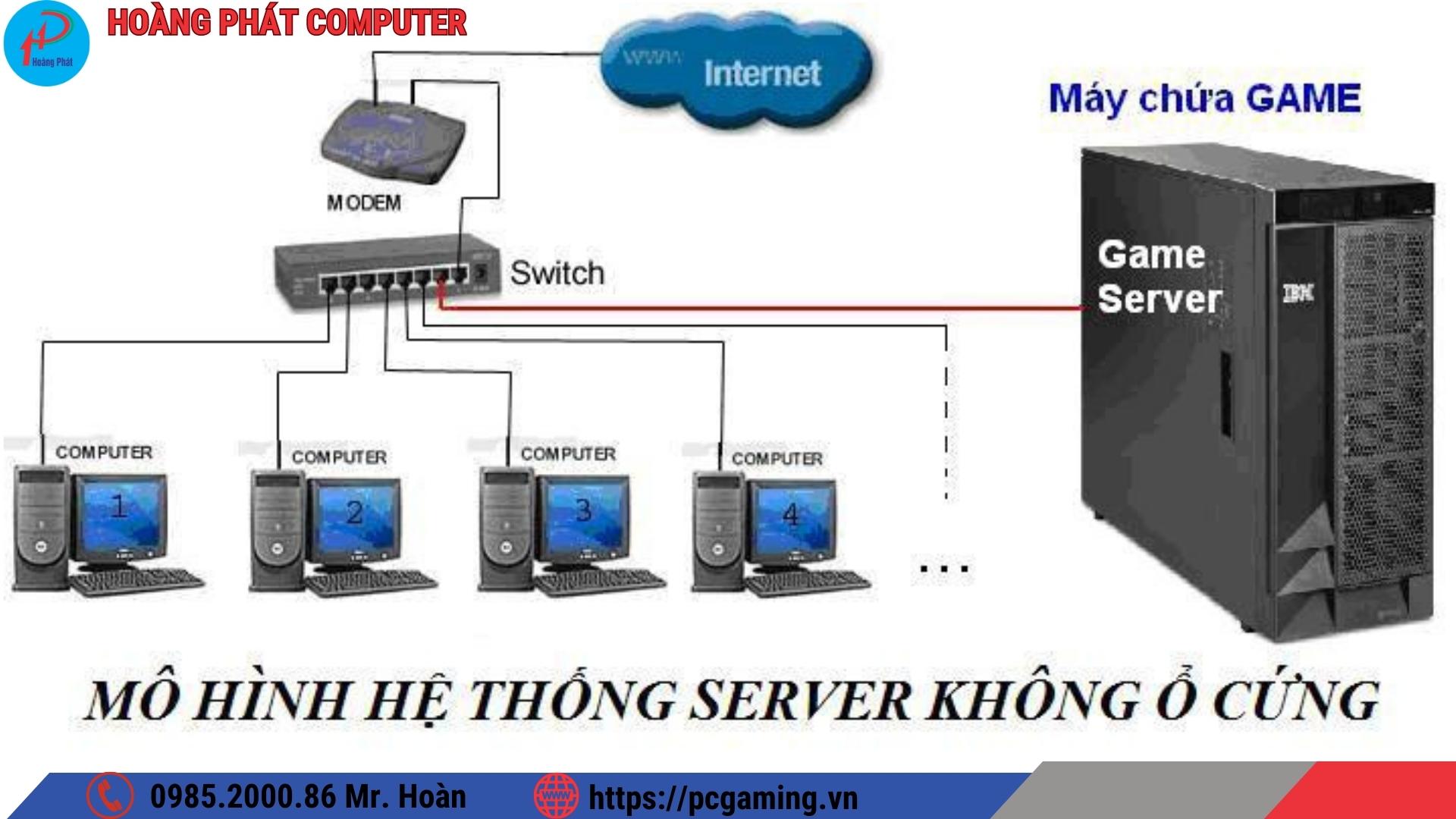 bootrom Lắp Đặt Phòng Net trọn gói như thế nào ? Giải pháp phòng net ...