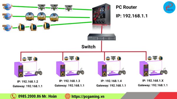 PC Modem Là Gi ? Vai Trò PC Modem Trong Phòng Net