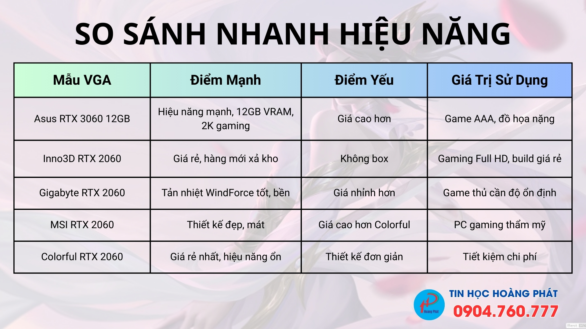 Review Mẫu VGA Hot tại Tin Học Hoàng Phát – Lựa Chọn Hoàn Hảo cho Game Thủ & Đồ Họa 1 Review Mẫu VGA Hot Asus RTX 3060 12GB