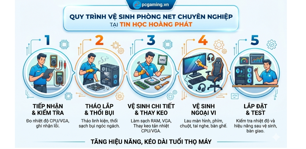 pc ve sinh net