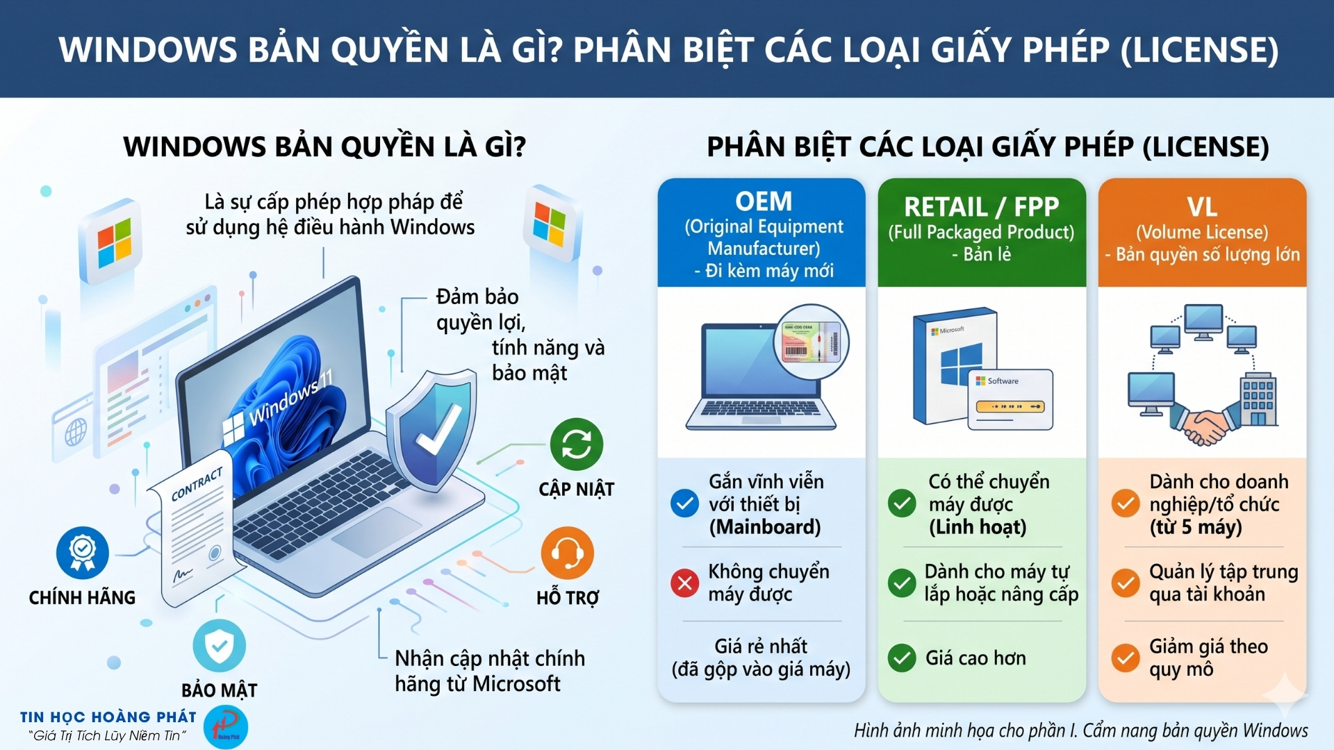 Windows va Office Ban Quyen 2