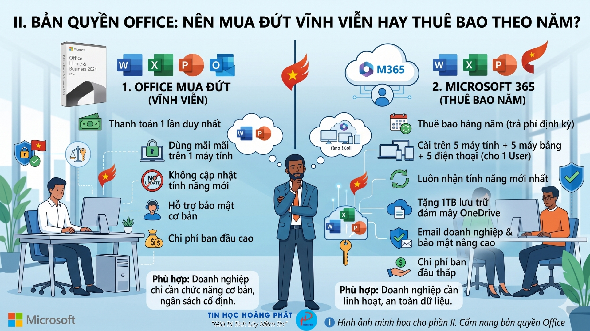Windows va Office Ban Quyen 3