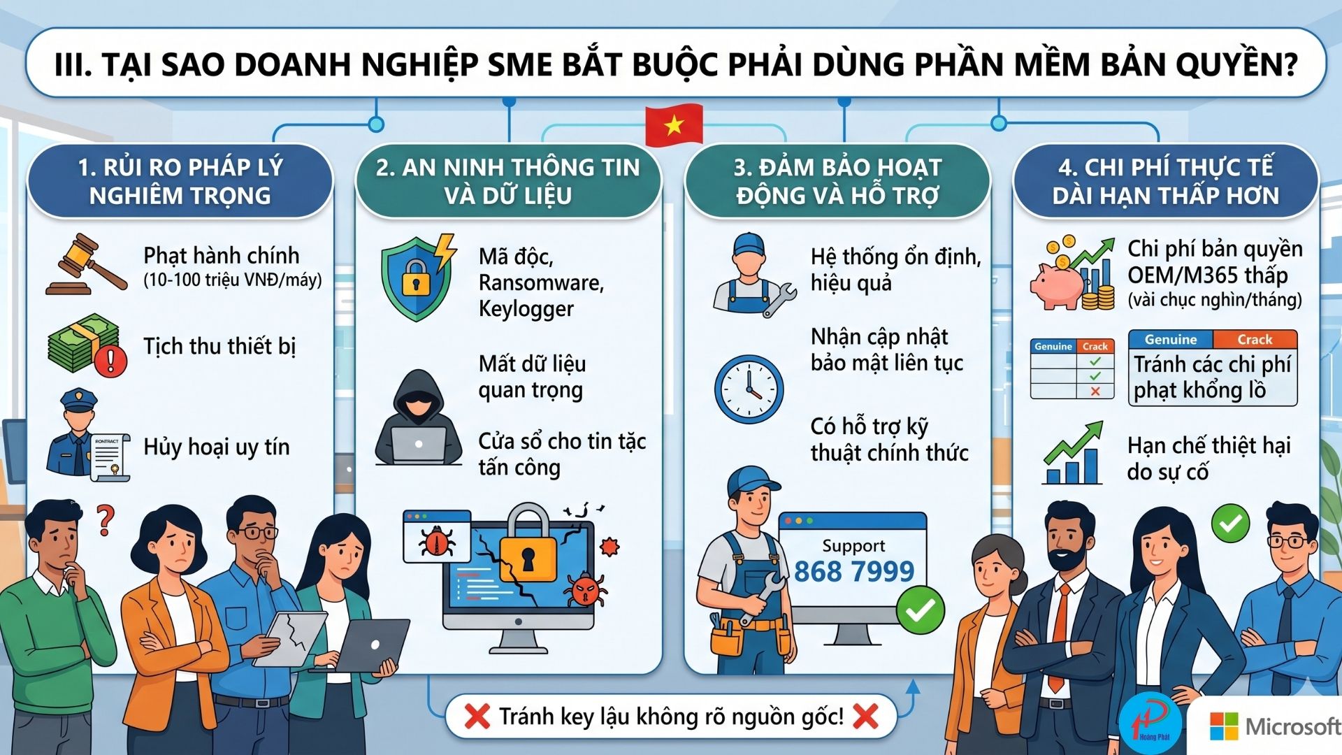 Windows va Office Ban Quyen 4